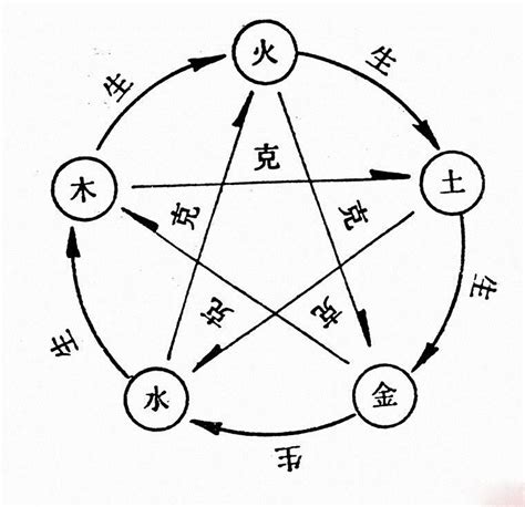 火克金|真金不怕火炼，为什么五行中却是火克金？